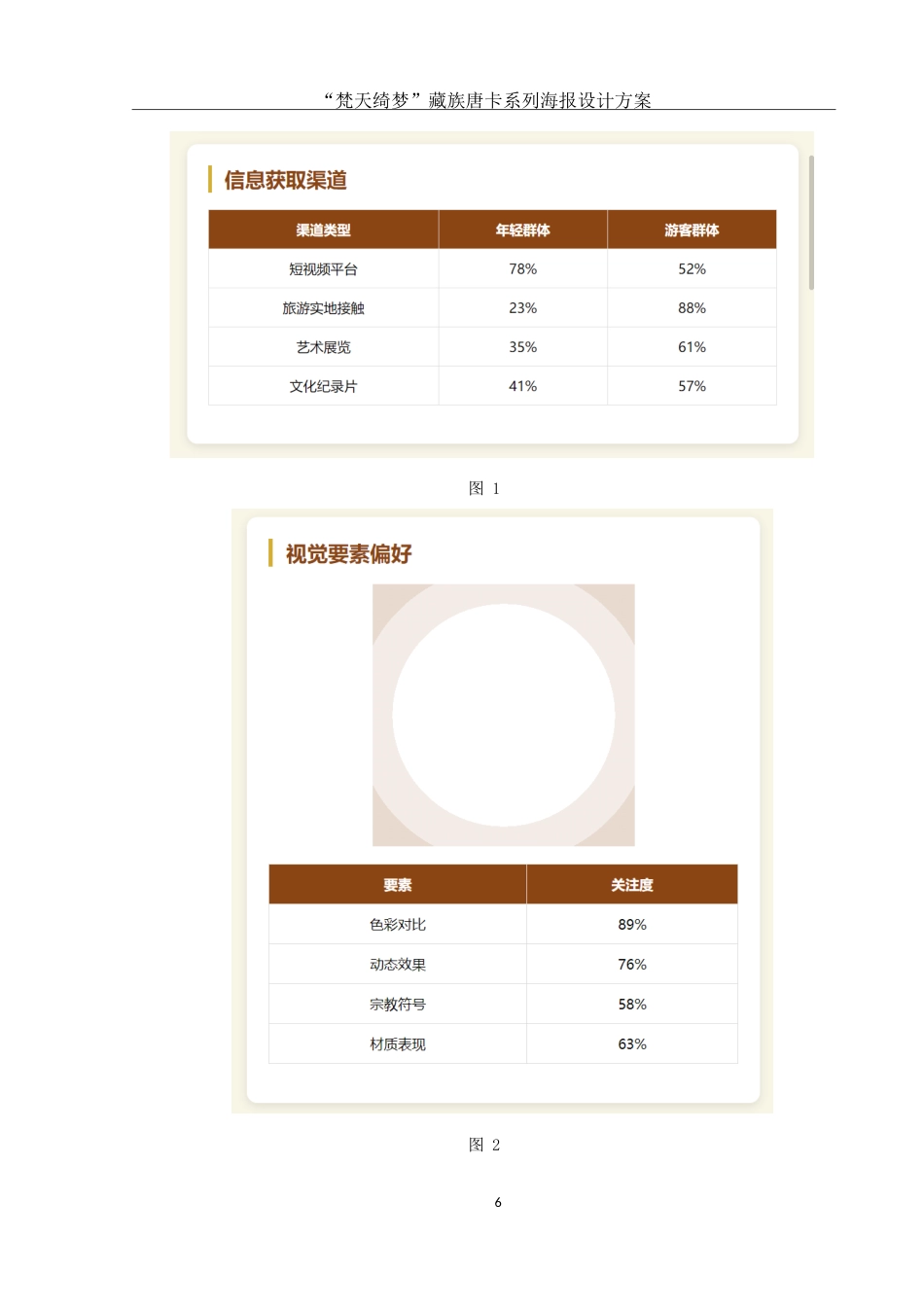 25年WH视觉传达设计 “梵天绮梦”藏族唐卡系列海报设计方案0.91-AI10.05-约10267字符.doc_第7页