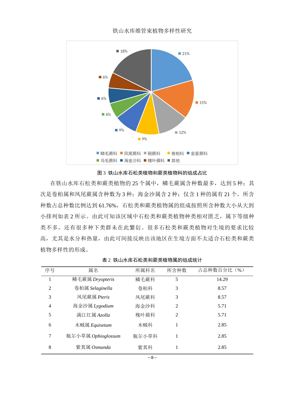 25年WH农学 铁山水库维管束植物多样性研究10.63-AI3.87最终稿-约11986字符.docx_第9页