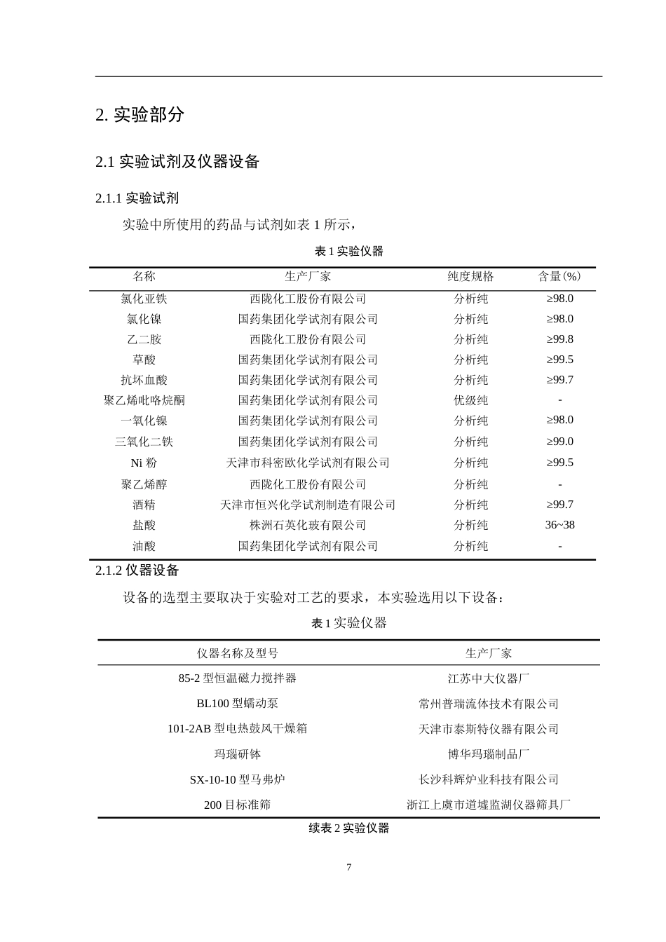 25年WH材料科学与工程 基于共沉淀法合成介孔NiFe2O4及热力学计算16.07-AI23.35-约16322字符.doc_第9页