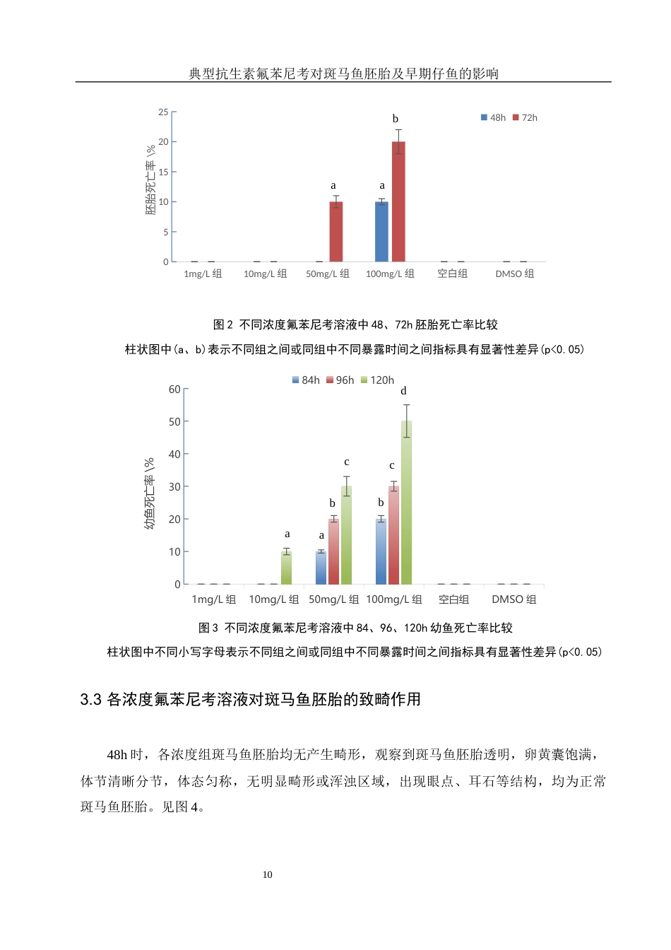 25年WH环境科学 典型抗生素氟苯尼考对斑马鱼胚胎及早期仔鱼发育的影响10.03-AI6.37最终稿-约10976字符.docx_第10页