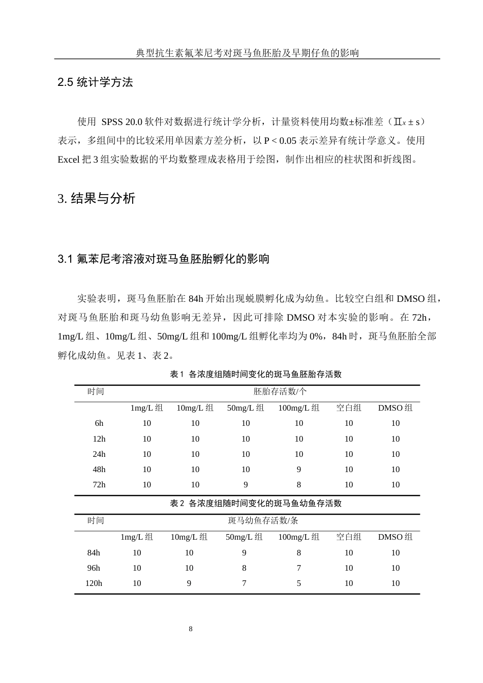 25年WH环境科学 典型抗生素氟苯尼考对斑马鱼胚胎及早期仔鱼发育的影响10.03-AI6.37最终稿-约10976字符.docx_第8页