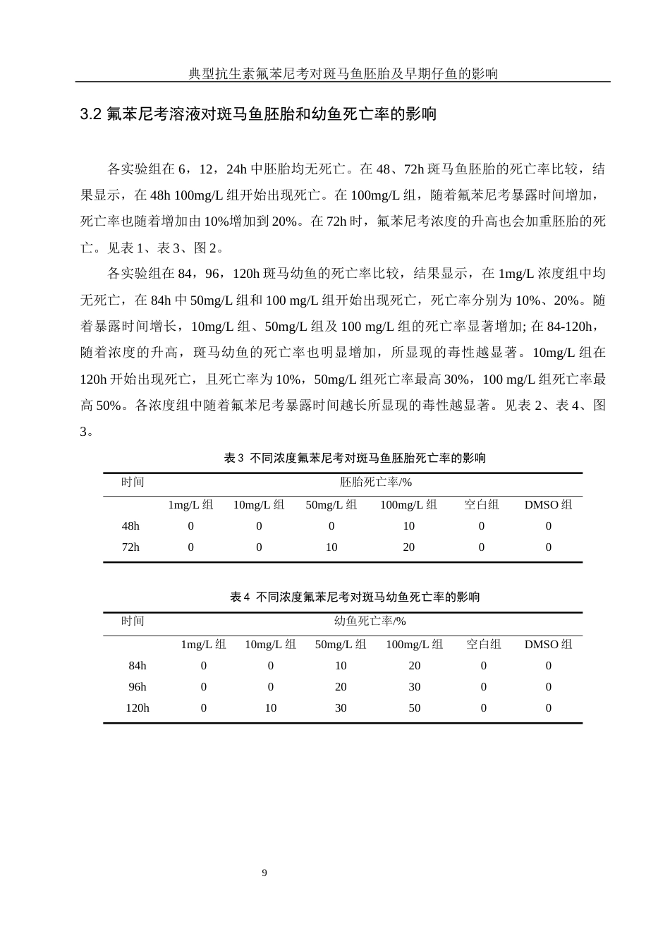 25年WH环境科学 典型抗生素氟苯尼考对斑马鱼胚胎及早期仔鱼发育的影响10.03-AI6.37最终稿-约10976字符.docx_第9页