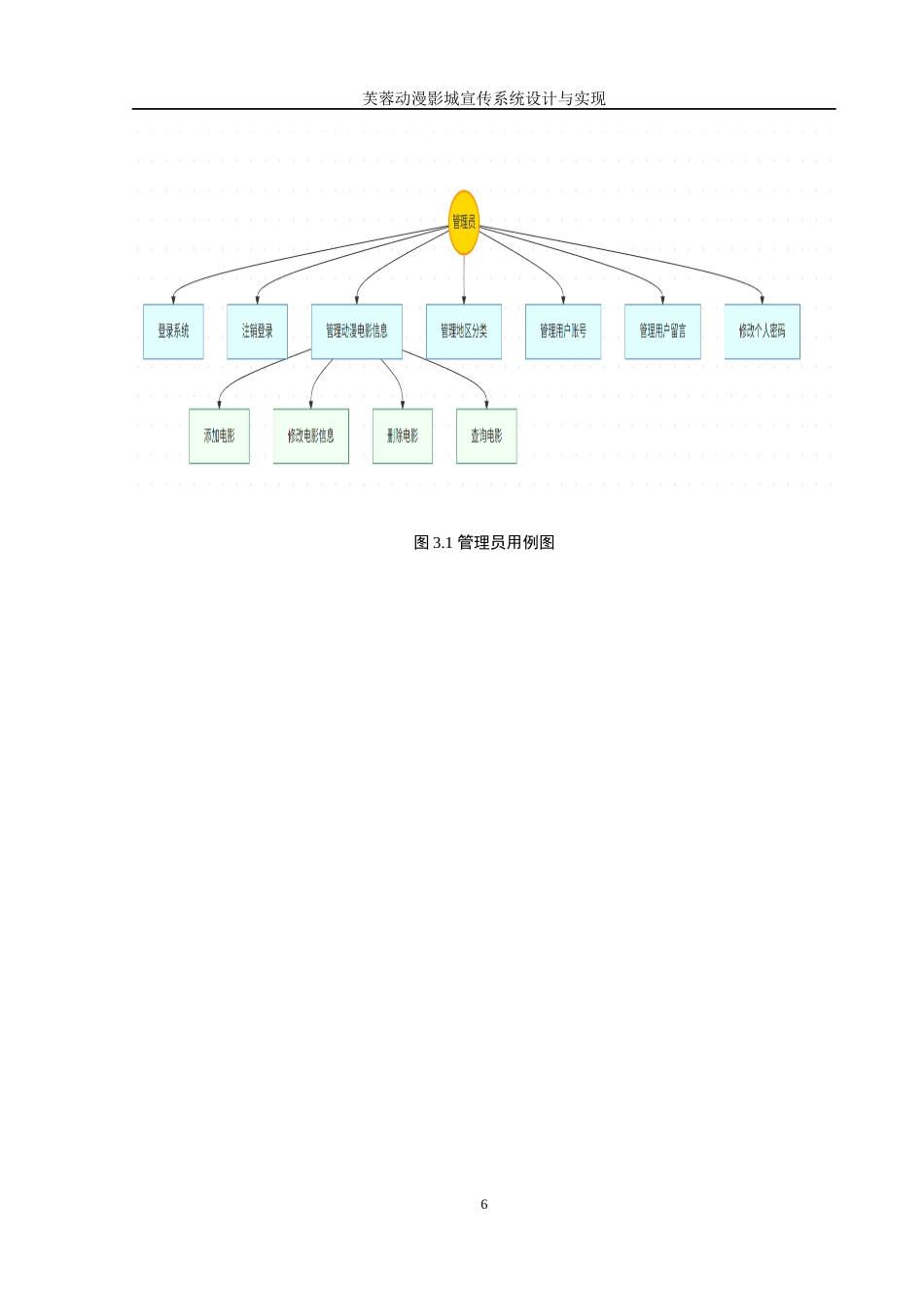 25年WH软件工程 芙蓉动漫影城宣传系统设计与实现22.44-AI19.03最终稿-约10578字符.docx_第10页