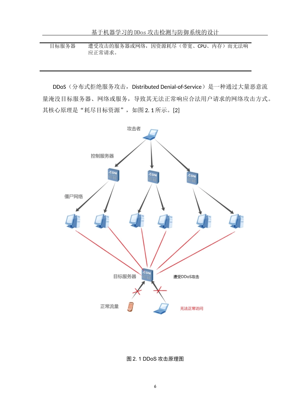 25年WH网络工程-基于机器学习的DDos攻击检测与防御系统的设计最终稿-约18000字符-约18000字符.docx_第10页