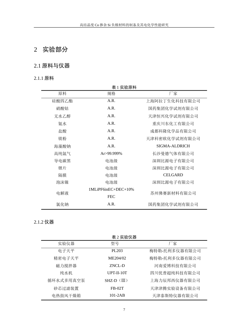 25年WH材料科学与工程 高结晶度Co掺杂Si负极材料的制备及其电化学性能研究21.44-AI33.69-约16704字符.doc_第9页