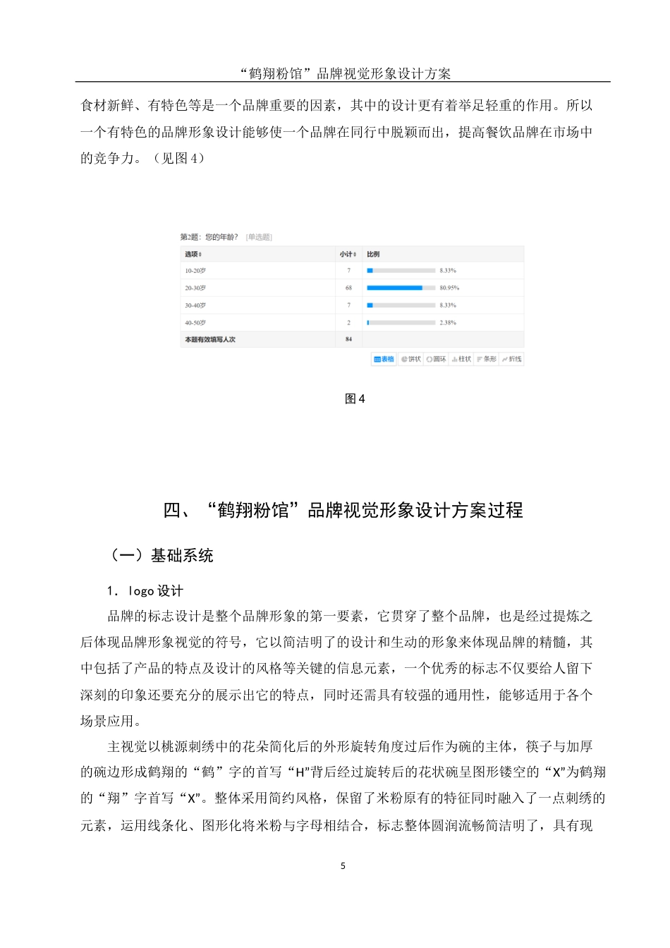 25年WH视觉传达设计 “鹤翔粉馆”品牌视觉形象设计方案1.2-AI5.75最终稿-约7094字符.docx_第6页