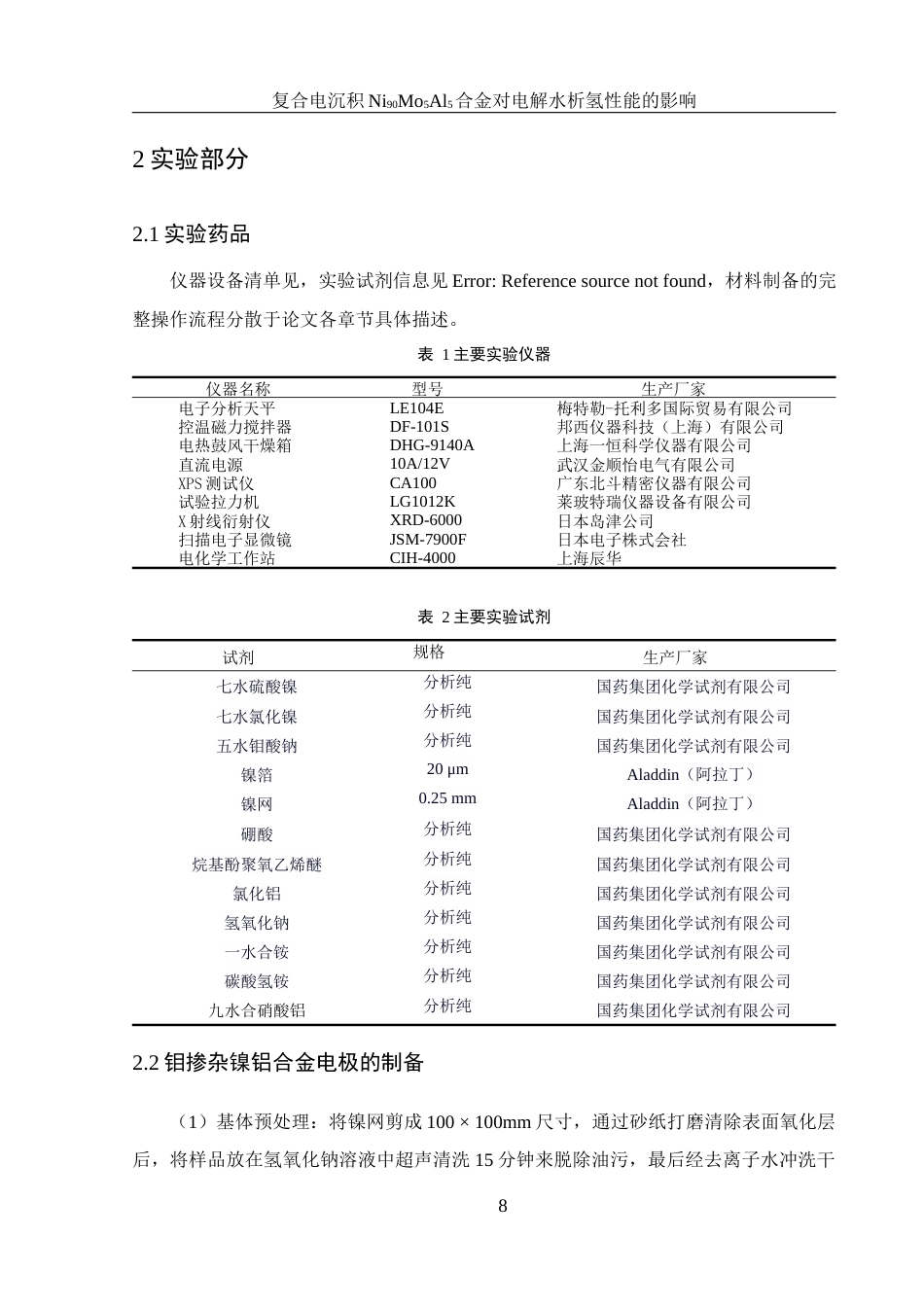 25年WH材料科学与工程 复合电沉积Ni90Mo5Al5合金对电解水析氢性能的影响21.12-AI15.72最终稿-约9640字符.docx_第8页