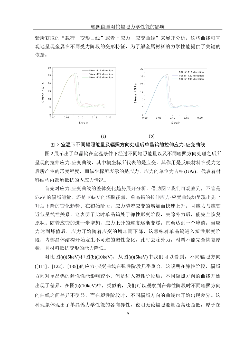 25年WH物理学 辐照能量对钨辐照力学性能的影响8.63-AI23.5最终稿-约12770字符.docx_第10页