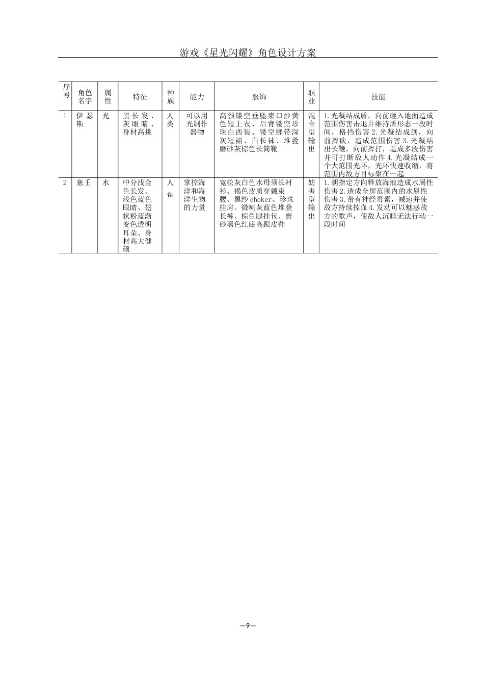 25年WH动画 游戏《星光闪耀》角色设计方案4.88-AI0.97最终稿-约10080字符.docx_第10页