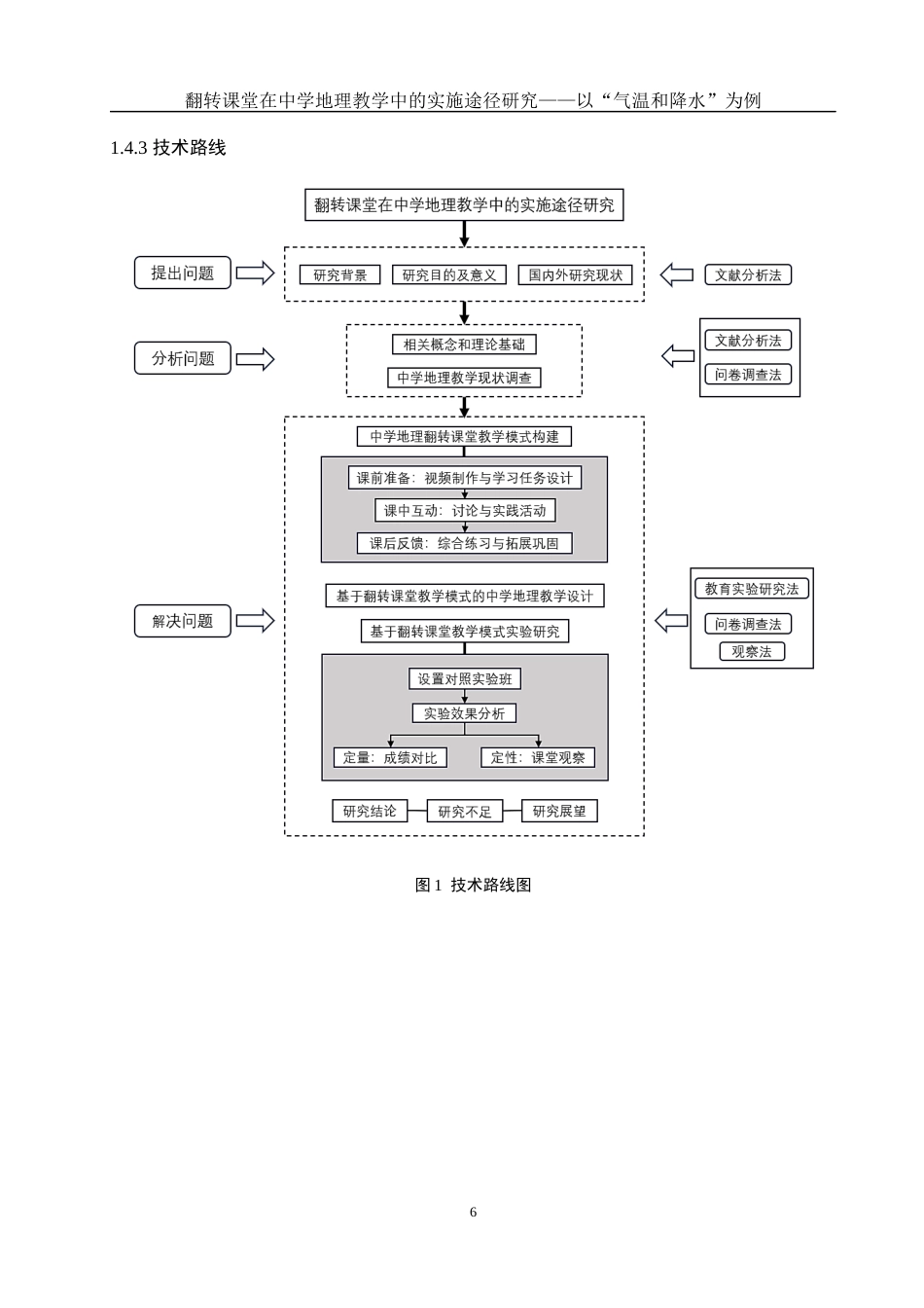 25年WH地理科学 翻转课堂在中学地理教学中的实施途径研究——以”气温和降水“为例15.03-AI14.74最终稿-约18667字符.docx_第10页