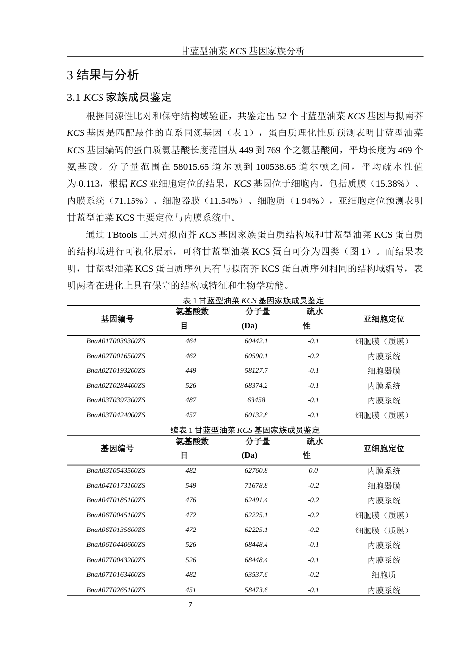 25年WH农学 甘蓝型油菜KCS基因家族分析9.76-AI8.58最终稿-约13292字符.docx_第8页