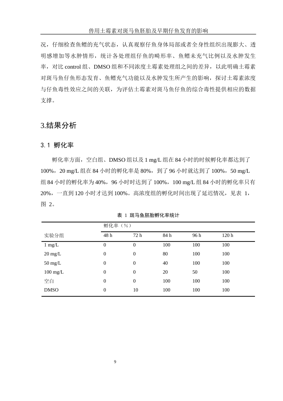 25年WH生物科学 兽用土霉素对斑马鱼胚胎及早期仔鱼发育的影响2.83-AI10.66最终稿-约9473字符.docx_第8页