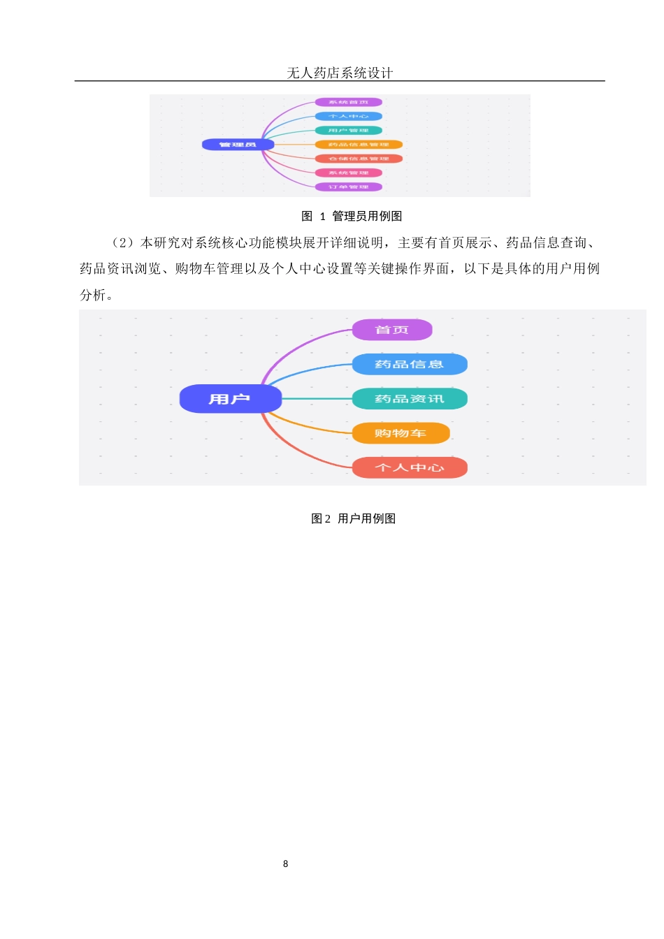 25年WH信息与计算科学 无人药店系统设计19.63-AI0.0终稿-约8931字符.docx_第10页