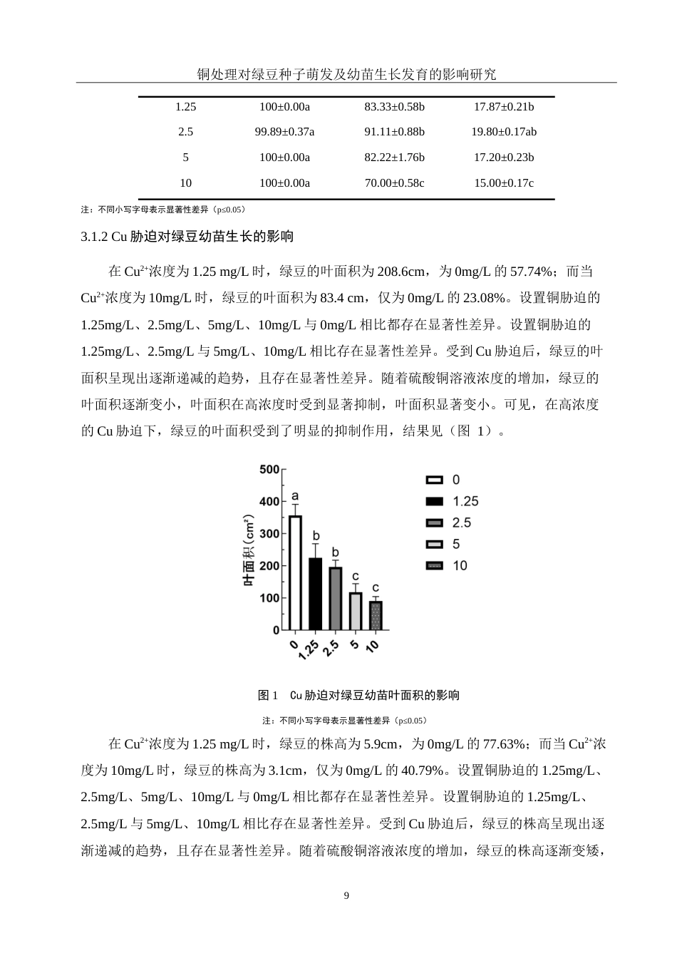 25年WH生物科学 铜处理对绿豆种子萌发及幼苗生长发育的影响研究14.43-AI7.86-约13580字符.doc_第10页