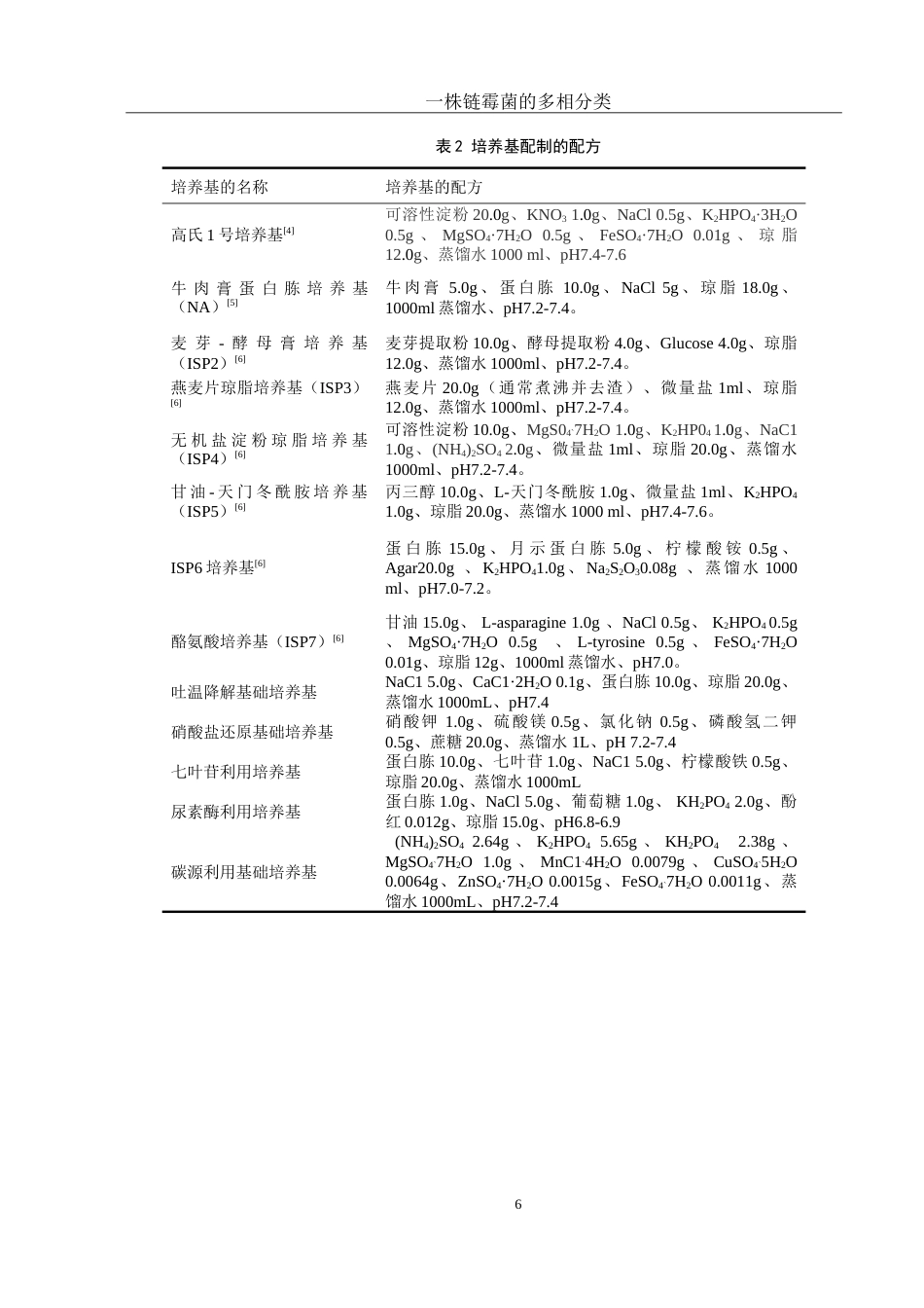 25年WH生物科学 一株链霉菌的多相分类27.14-AI3.88-约23501字符.doc_第8页