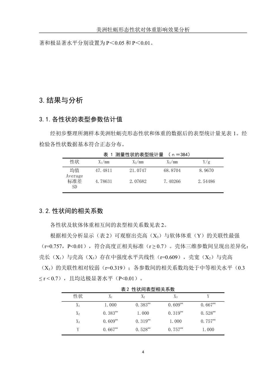 25年WH水产养殖学 美洲牡蛎形态性状对体重影响效果分析12.05-AI12.08最终稿-约9786字符.docx_第7页