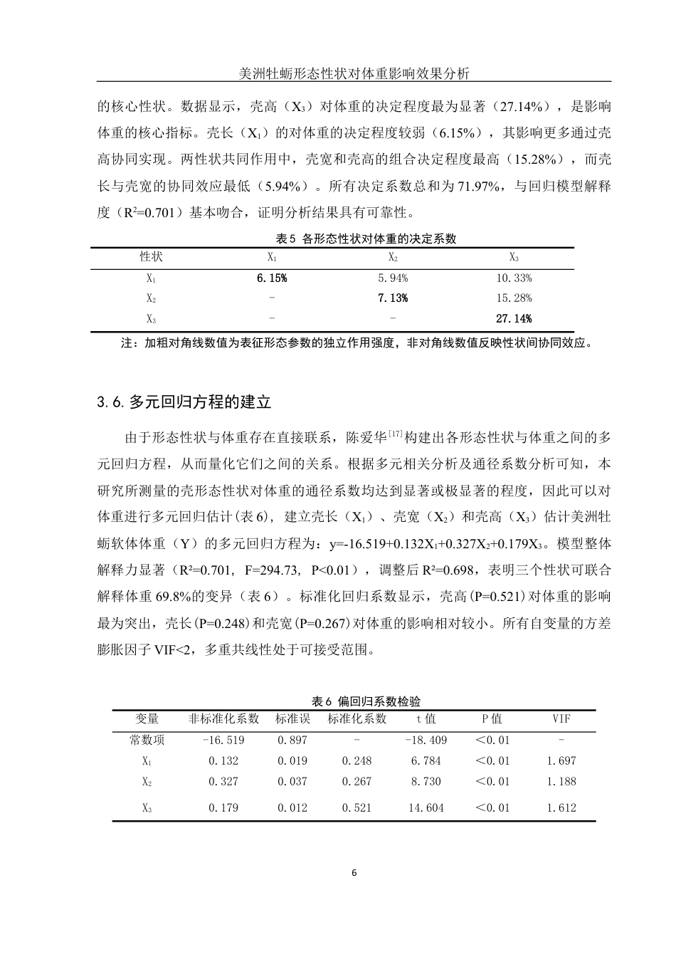 25年WH水产养殖学 美洲牡蛎形态性状对体重影响效果分析12.05-AI12.08最终稿-约9786字符.docx_第9页