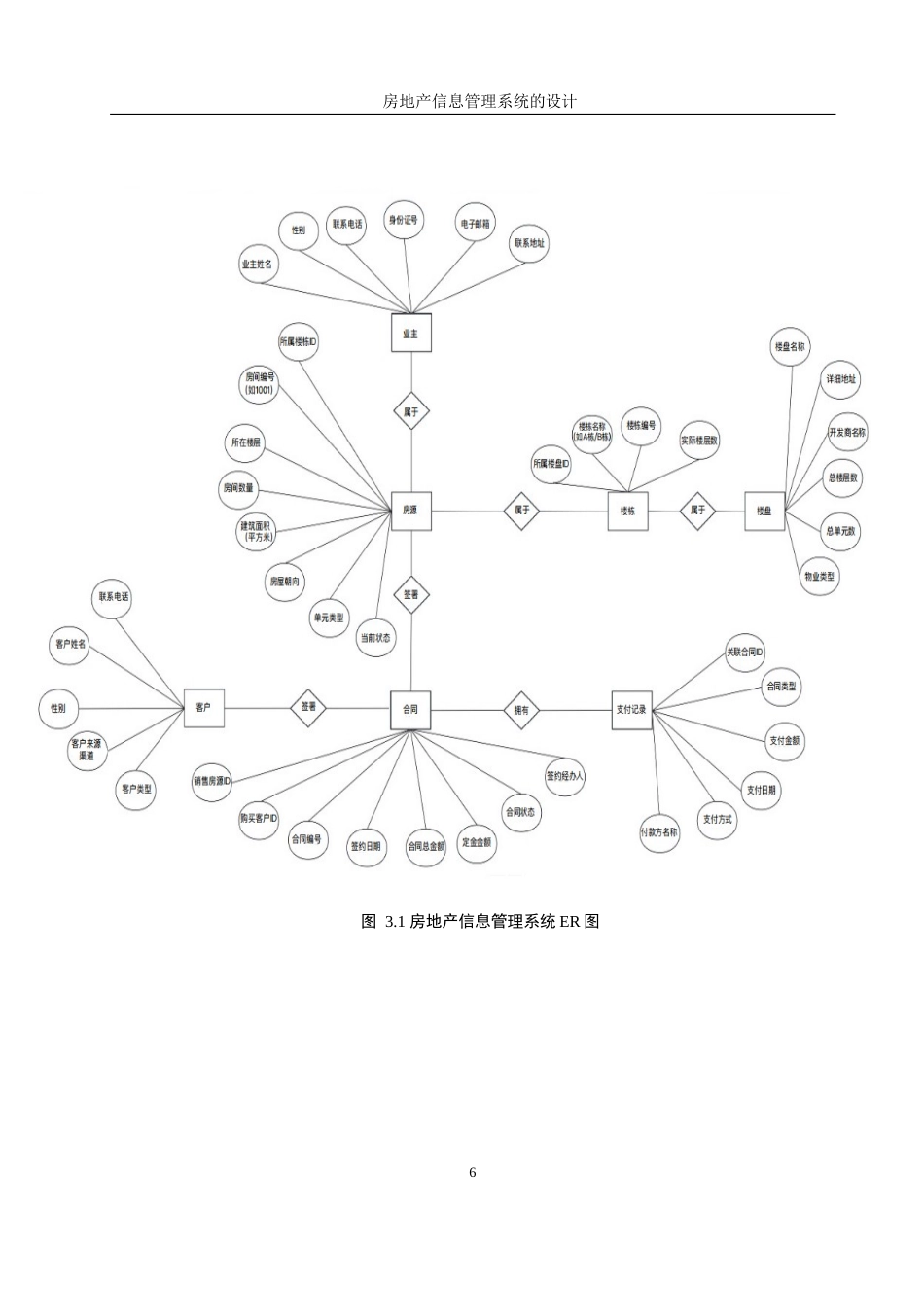 25年WH信息管理与信息系统 房地产信息管理系统的设计27.49-AI10.39终稿-约8876字符.docx_第10页