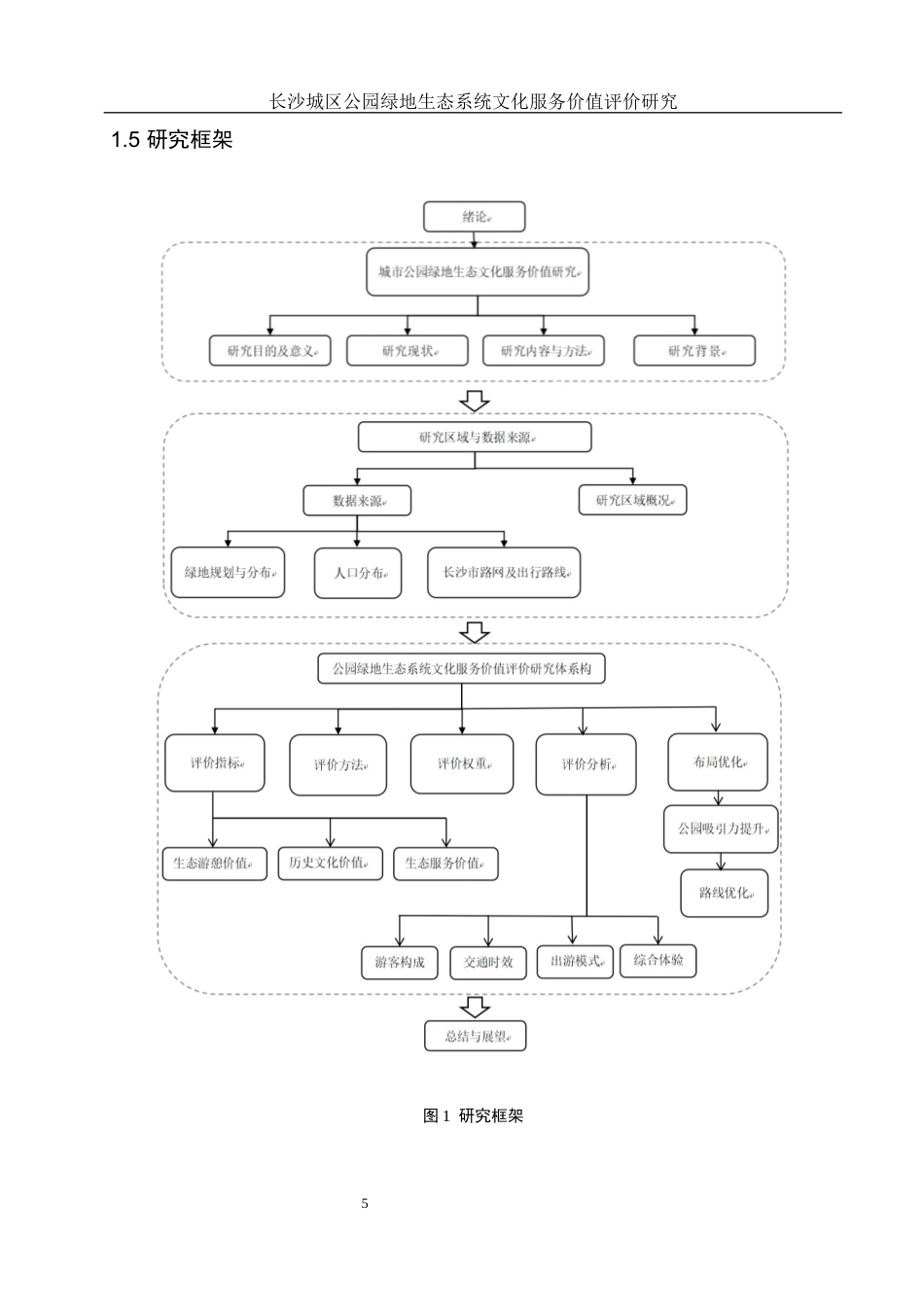 25年WH地理信息科学 长沙城区公园绿地生态系统文化服务价值评价研究10.01-AI14.25终稿-约13439字符.docx_第8页