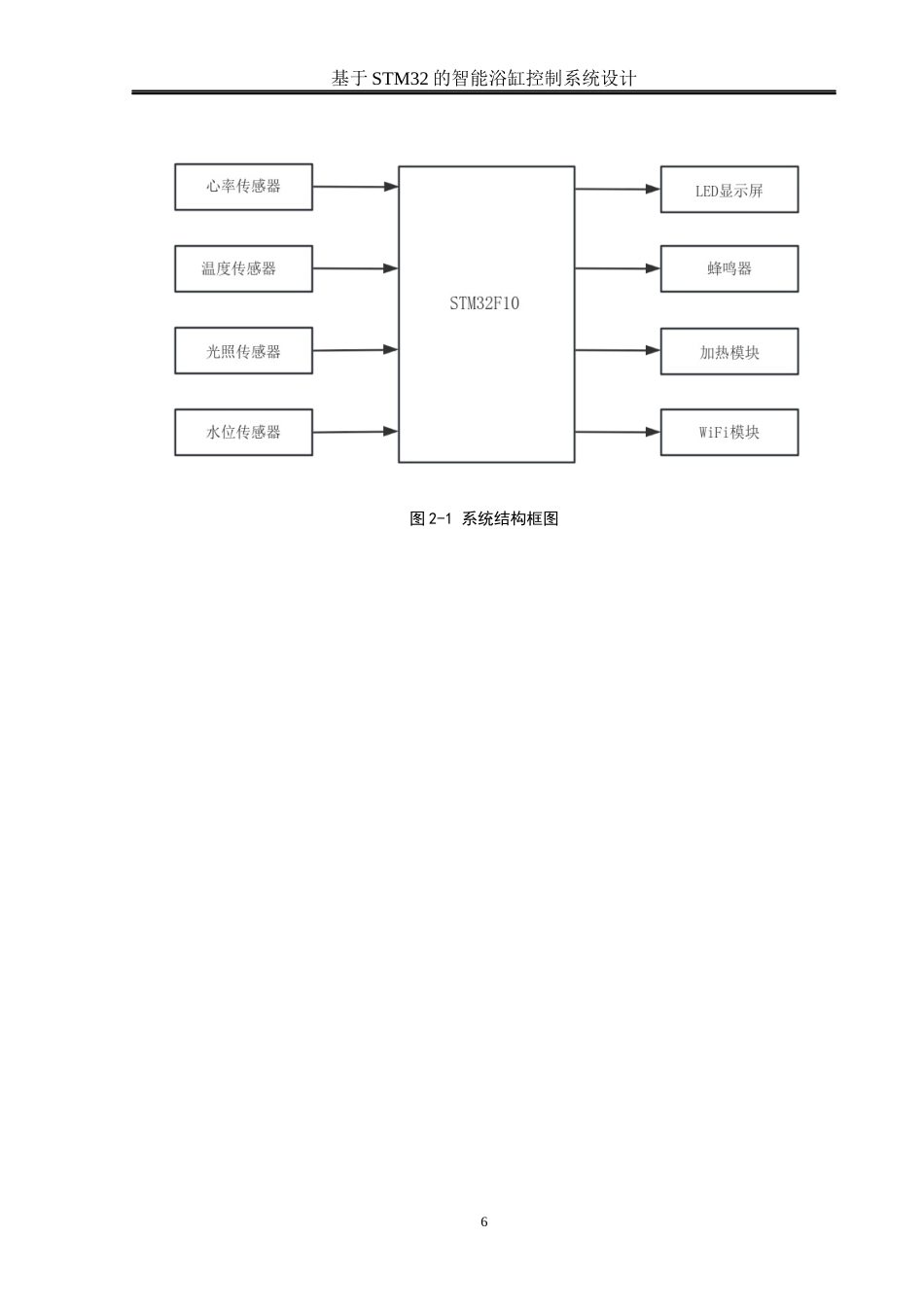25年WH通信工程 基于STM32的智能浴缸控制系统设计10.53-AI36.44_1终稿-约18780字符.docx_第10页