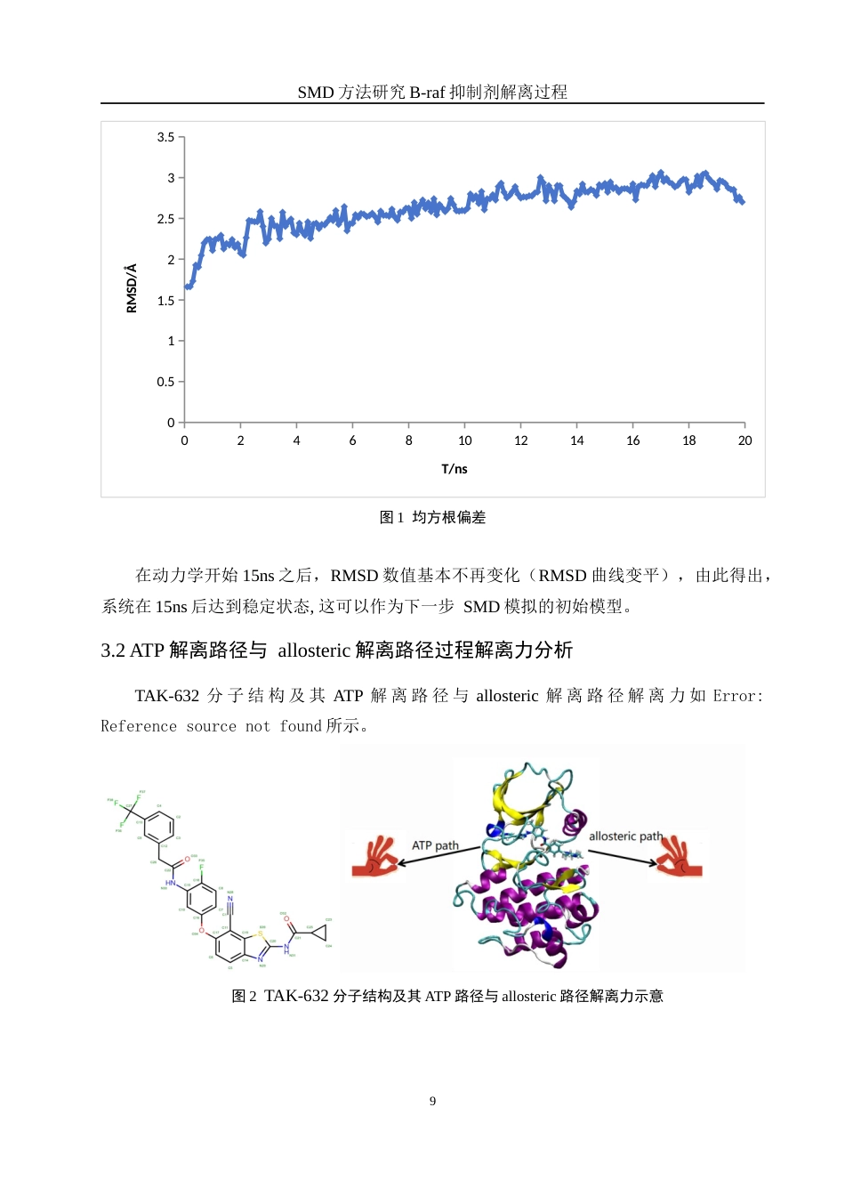 25年WH化学 SMD方法研究B-raf抑制剂解离过程10.14-AI28.97终稿-约10036字符.docx_第9页