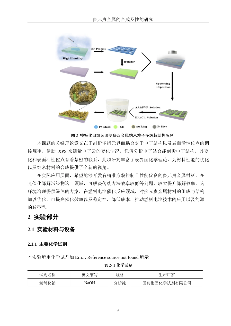 25年WH化学 多元贵金属的合成及性能研究1.16-AI26.18终稿-约12565字符.docx_第8页