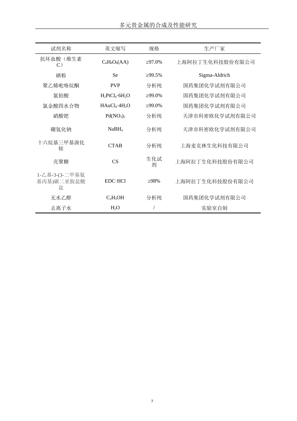 25年WH化学 多元贵金属的合成及性能研究1.16-AI26.18终稿-约12565字符.docx_第9页