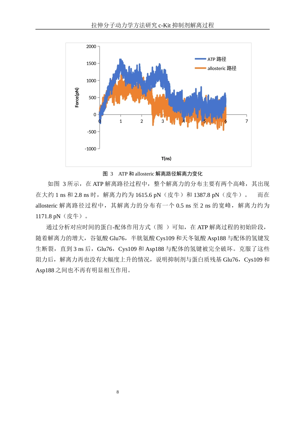 25年WH化学 拉伸分子动力学方法研究c-Kit抑制剂解离过程15.77-AI16.78终稿-约9175字符.docx_第9页