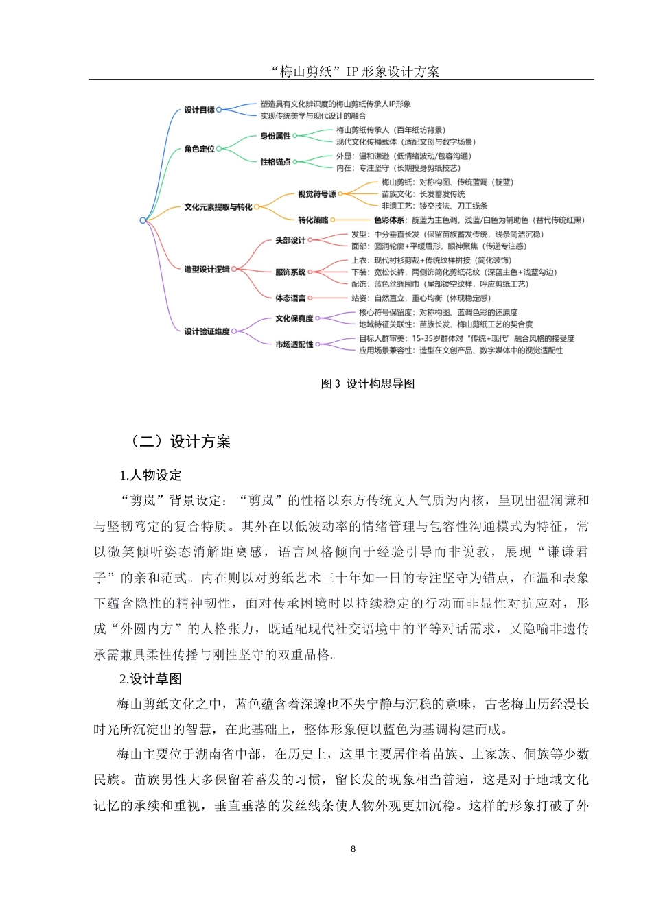 25年WH视觉传达设计 “梅山剪纸”IP形象设计方案0.69-AI14.13终稿-约8116字符.docx_第9页