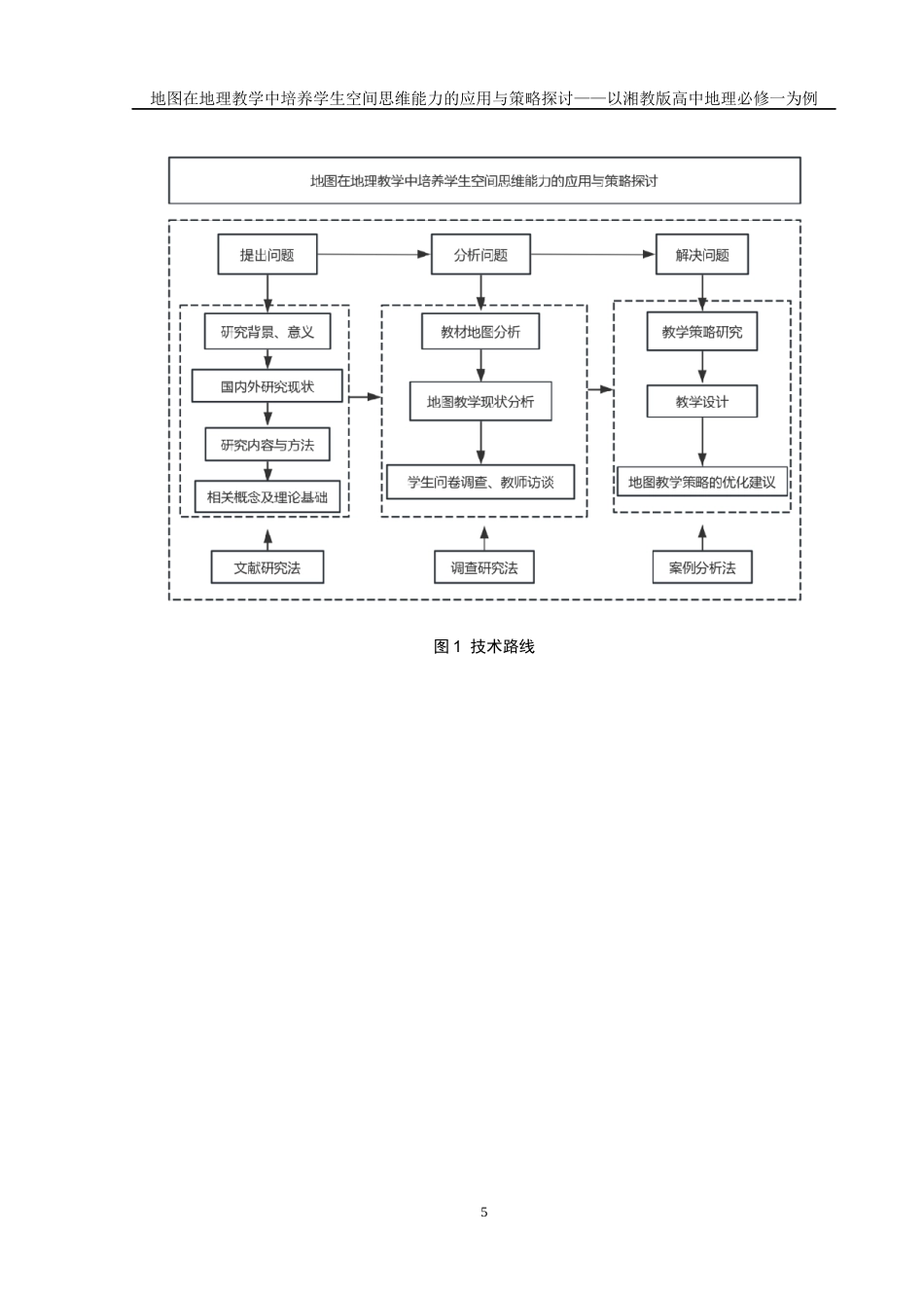 25年WH地理科学 地图在地理教学中培养学生空间思维能力的应用与策略探讨——以湘教版高中地理必修一为例21.99-AI5.75最终稿-约26679字符.docx_第9页