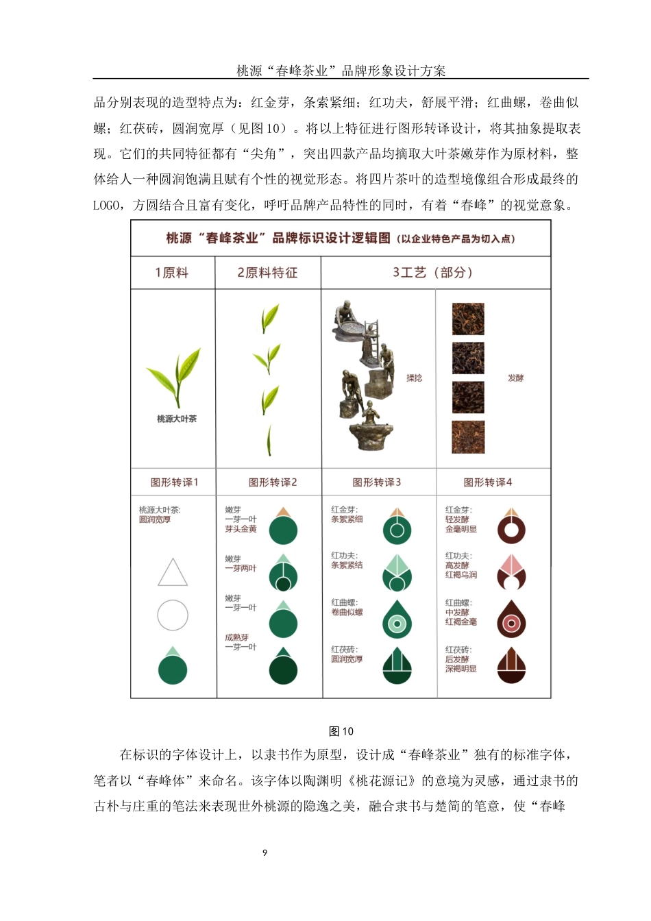 25年WH视觉传达设计 桃源“春峰茶业”品牌形象设计方案2.35-AI0.0终稿-约6174字符.docx_第9页