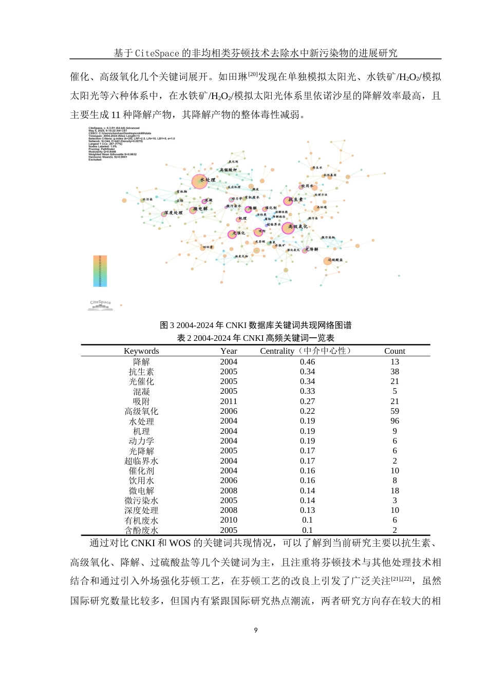 25年WH环境工程 基于CiteSpace的非均相类芬顿技术去除水中新污染物的进展研究19.59-AI1.25终稿-约15619字符.docx_第10页
