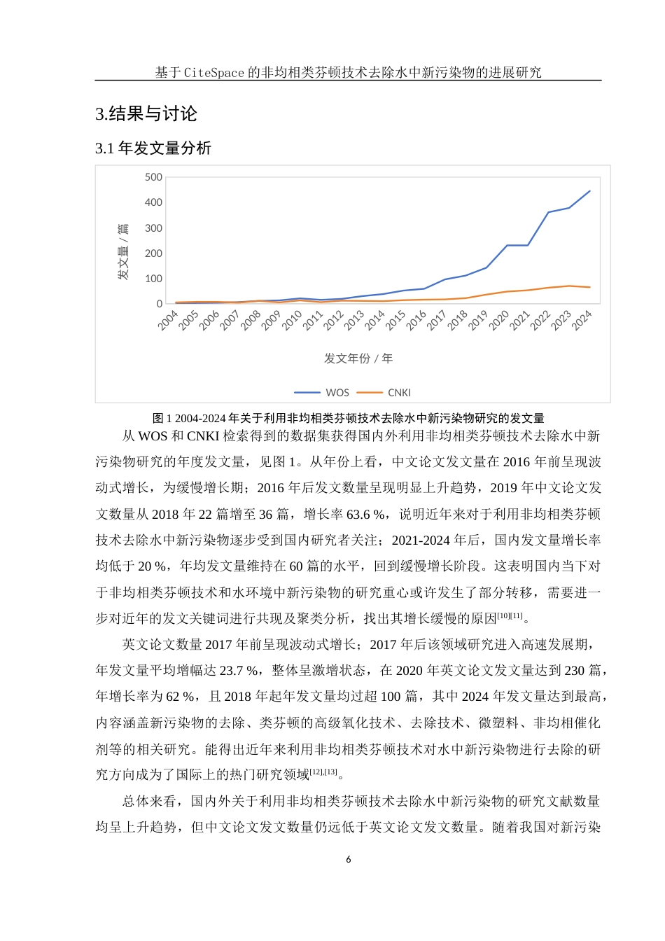 25年WH环境工程 基于CiteSpace的非均相类芬顿技术去除水中新污染物的进展研究19.59-AI1.25终稿-约15619字符.docx_第7页