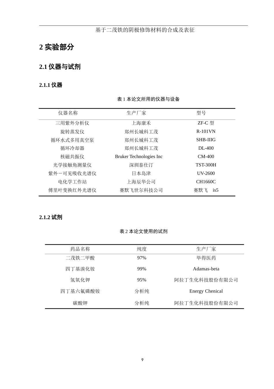 25年WH化学 基于二茂铁的阴极修饰材料的合成及表征11.94-AI19.13终稿-约11331字符.docx_第9页