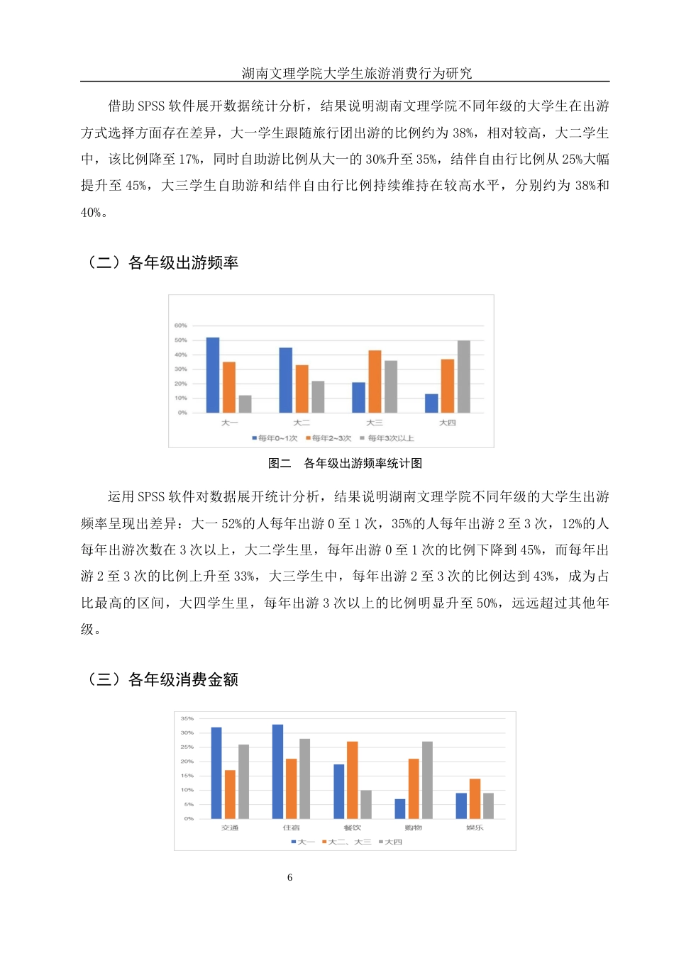 25年WH旅游管理 湖南文理学院大学生旅游消费行为研究1.81-AI0.85终稿-约14745字符.docx_第10页