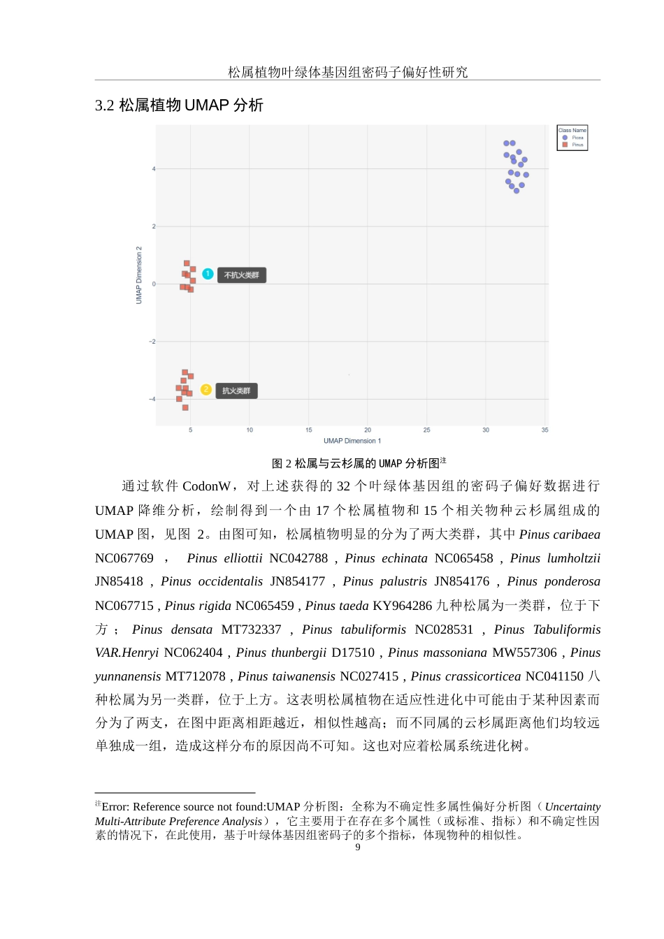 25年WH生物科学 松属植物叶绿体基因组密码子偏好性研究24.58-AI27.17-约19254字符.doc_第10页