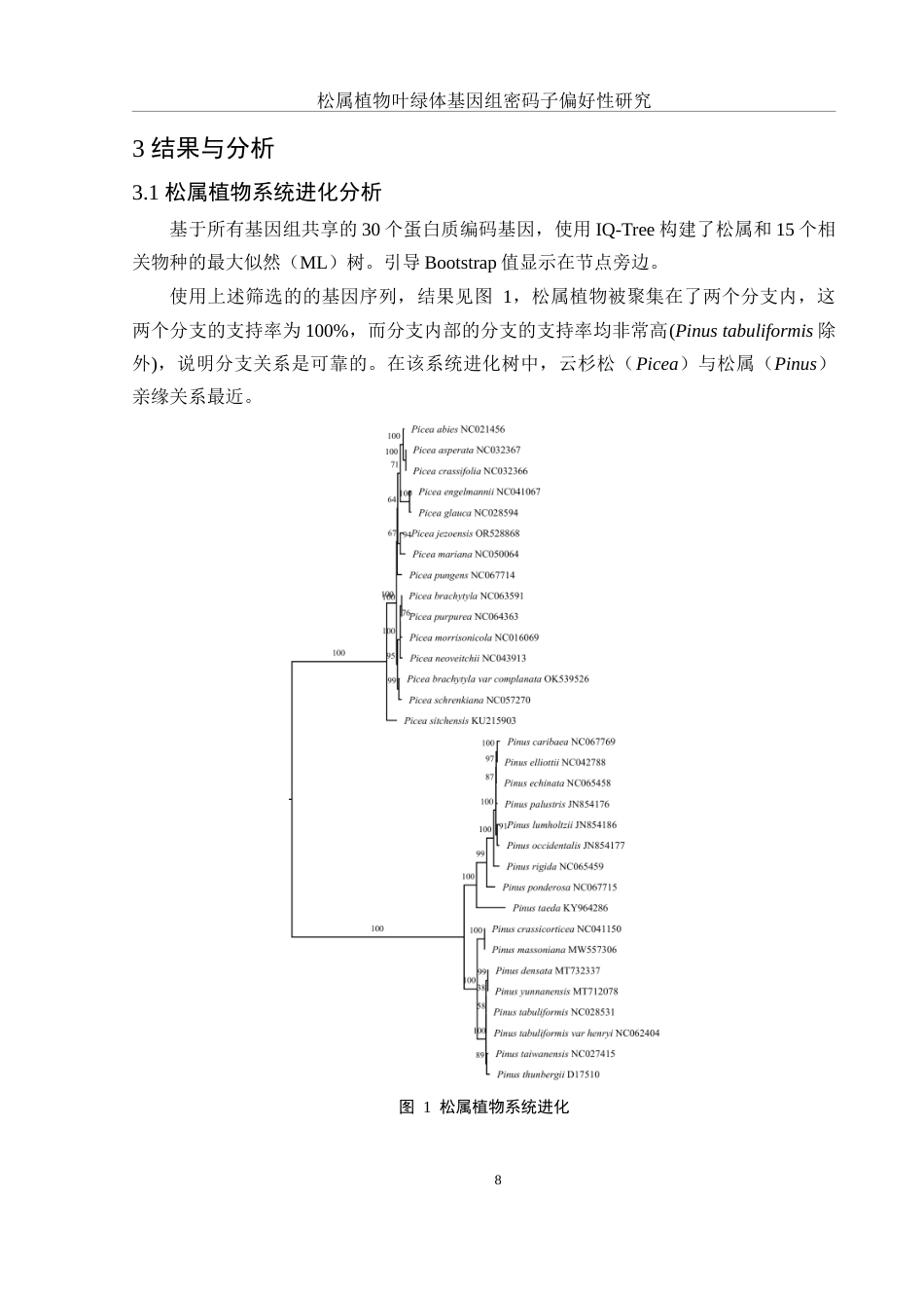 25年WH生物科学 松属植物叶绿体基因组密码子偏好性研究24.58-AI27.17-约19254字符.doc_第9页