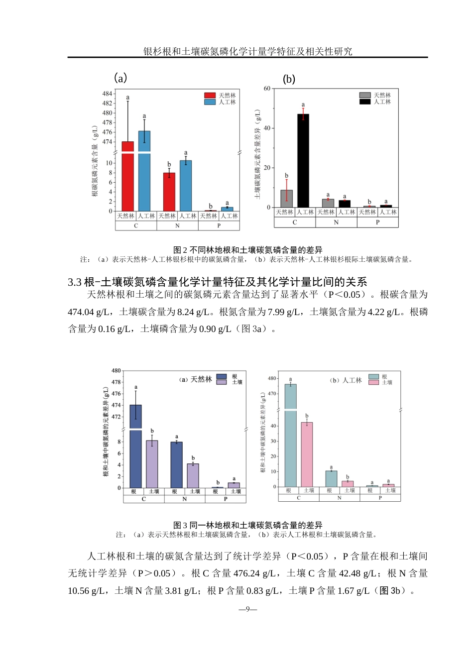 25年WH农学 银杉根和土壤碳氮磷化学计量学特征及相关性研究13.63-AI4.4终稿-约13331字符.docx_第10页