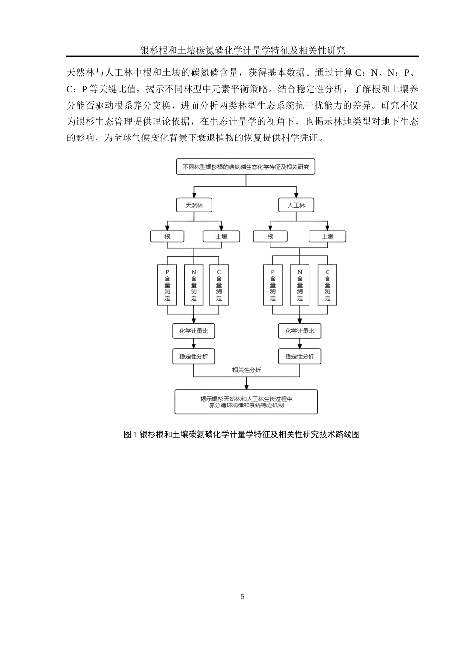 25年WH农学 银杉根和土壤碳氮磷化学计量学特征及相关性研究13.63-AI4.4终稿-约13331字符.docx_第6页