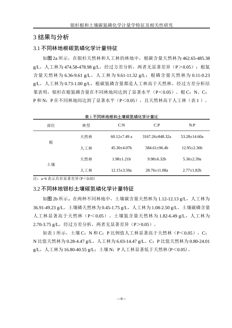 25年WH农学 银杉根和土壤碳氮磷化学计量学特征及相关性研究13.63-AI4.4终稿-约13331字符.docx_第9页