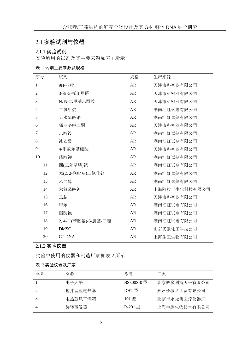 25年WH材料科学与工程 含咔唑三嗪结构的钌配合物设计及其G-四链体DNA结合研究15.29-AI3.71终稿-约12407字符.docx_第7页