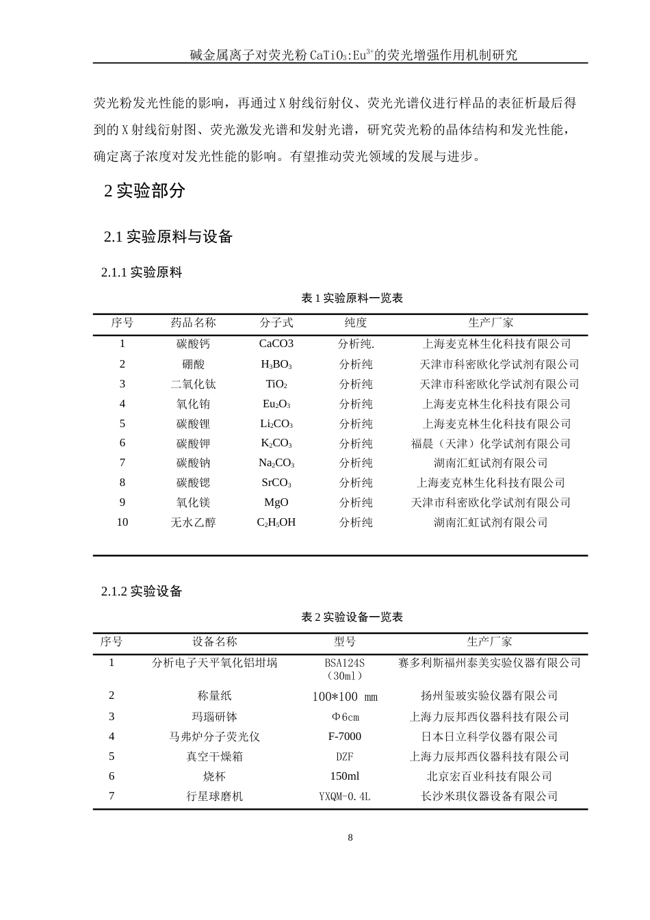 25年WH材料科学与工程 碱金属离子对荧光粉CaTiO3：Eu3的荧光增强作用机制研究18.08-AI17.79终稿-约7934字符.docx_第10页