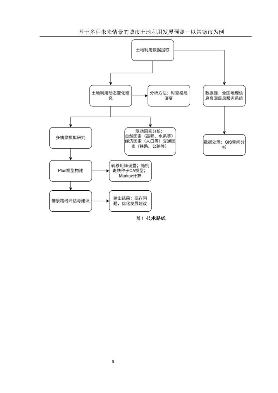 25年WH地理信息科学 基于多种未来情景的城市土地利用发展预测—以常德市为例13.43-AI10.22终稿-约17200字符.docx_第9页