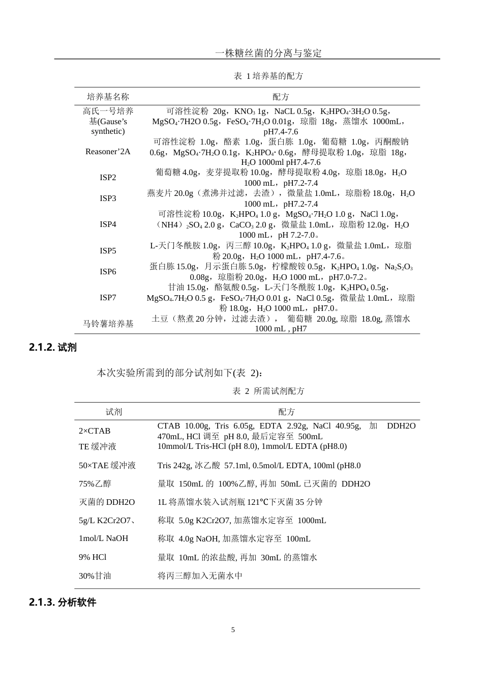 25年WH生物科学 一株糖丝菌的分离与鉴定19.28-AI2.24终稿-约18375字符.docx_第6页
