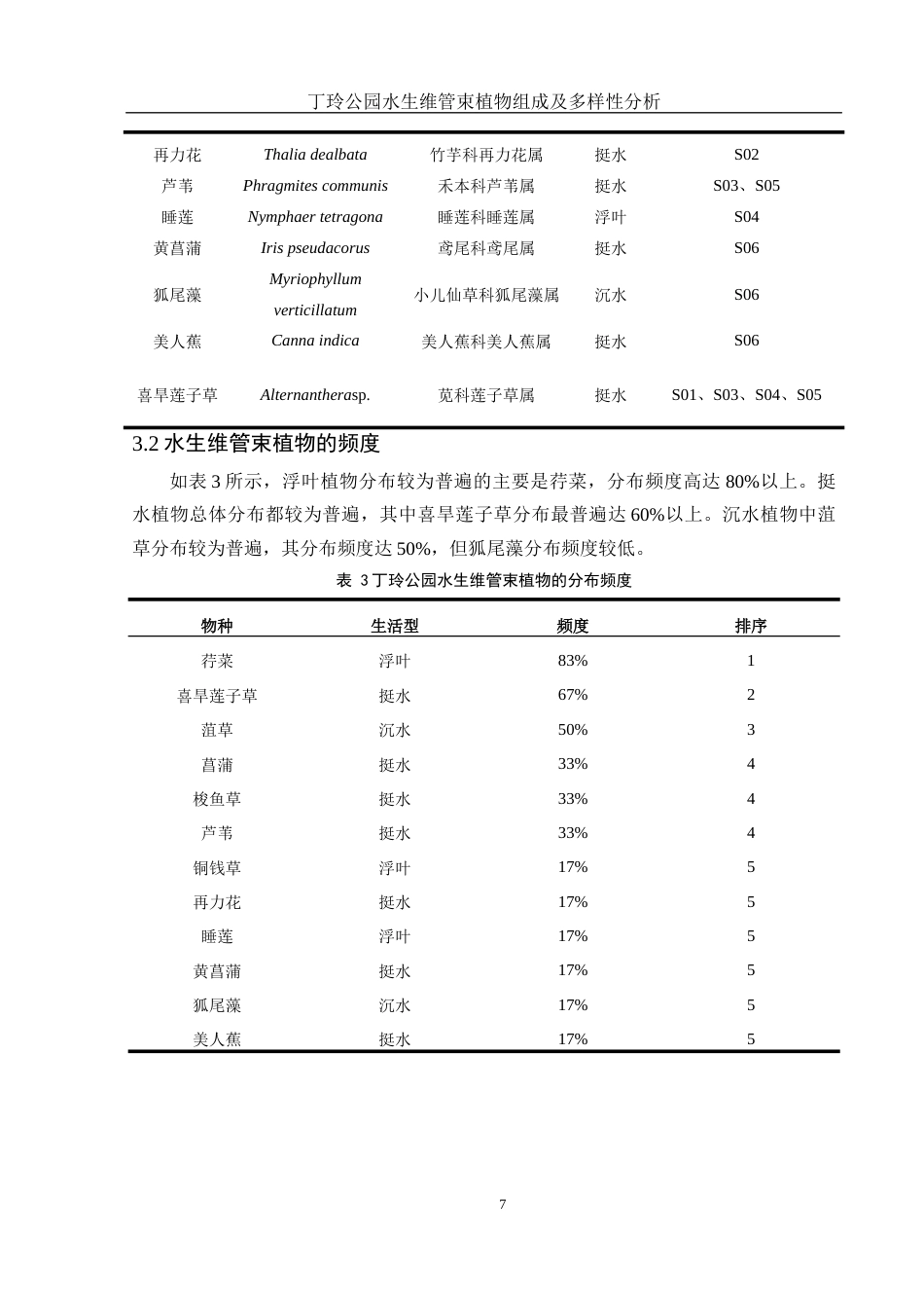 25年WH水产养殖学 丁玲公园水生维管束植物组成及多样性分析13.26-AI19.26终稿-约9466字符.docx_第10页
