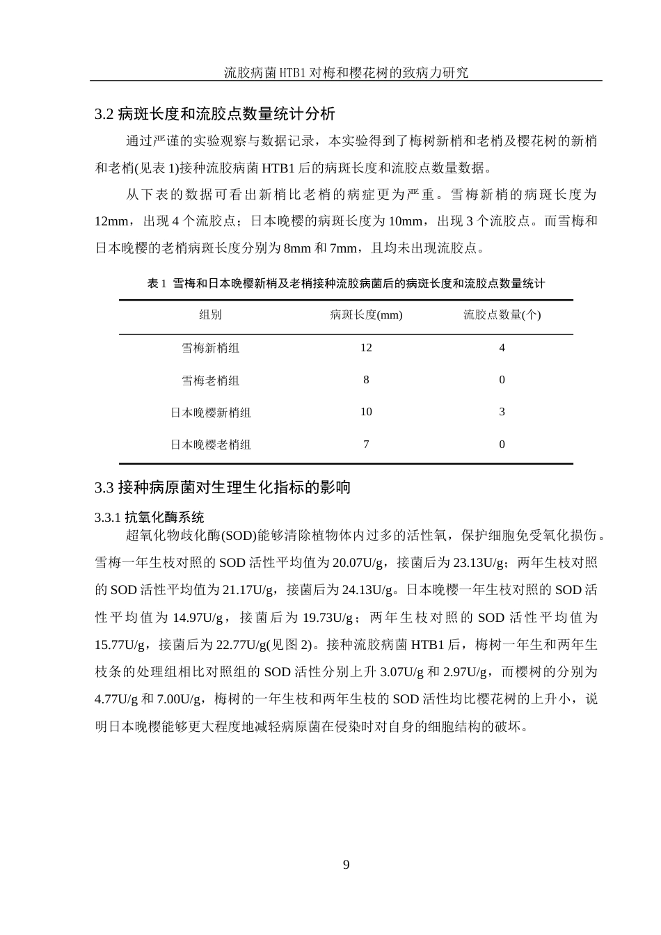 25年WH农学 流胶病菌HTB1对梅和樱花树的致病力研究8.54-AI18.7终稿-约10597字符.docx_第10页