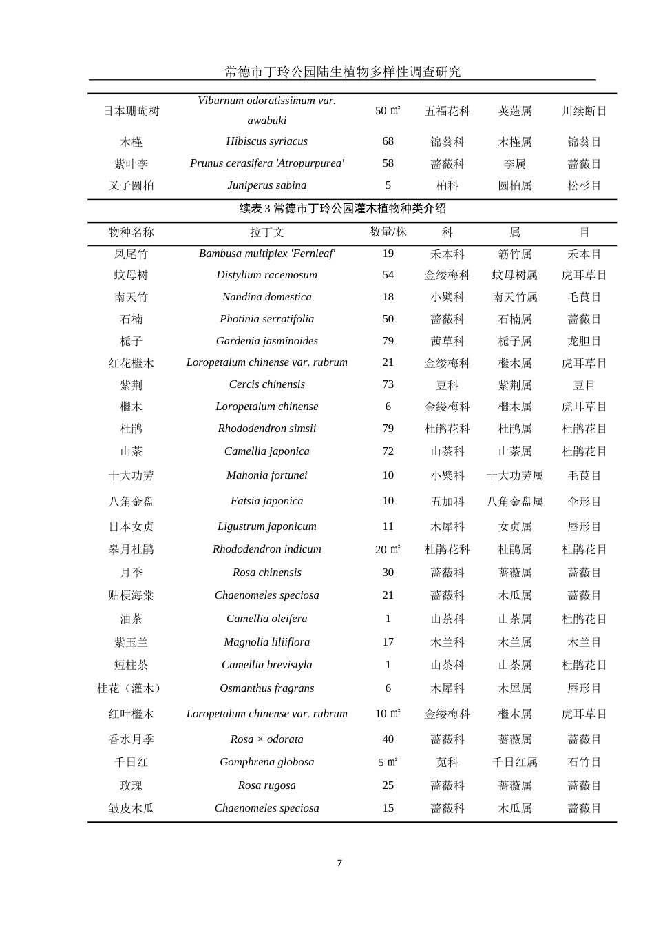 25年WH农学 常德市丁玲公园陆生植物多样性调查研究13.75-AI21.19终稿-约8723字符.docx_第10页