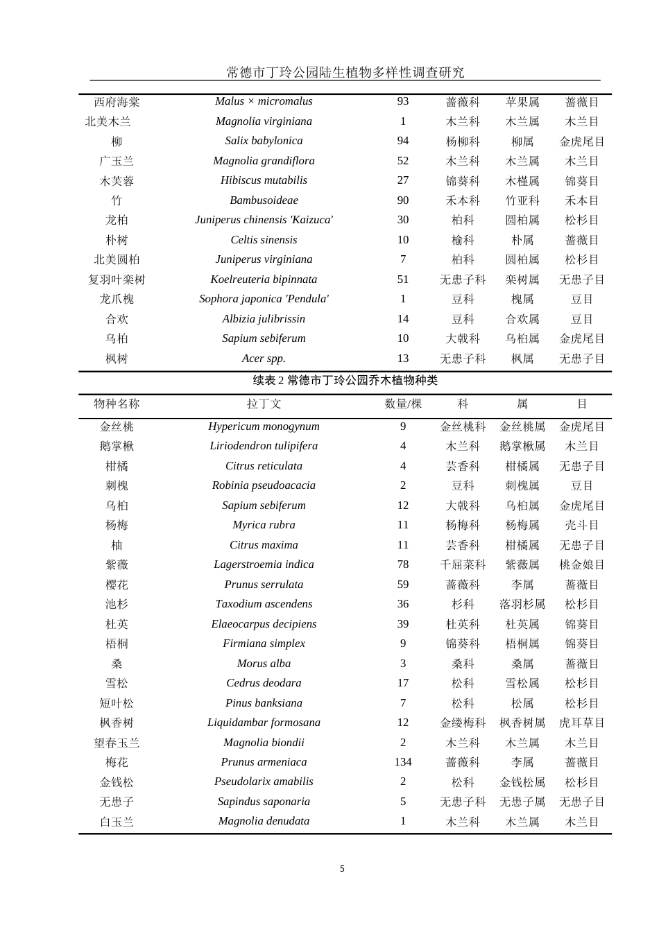 25年WH农学 常德市丁玲公园陆生植物多样性调查研究13.75-AI21.19终稿-约8723字符.docx_第8页