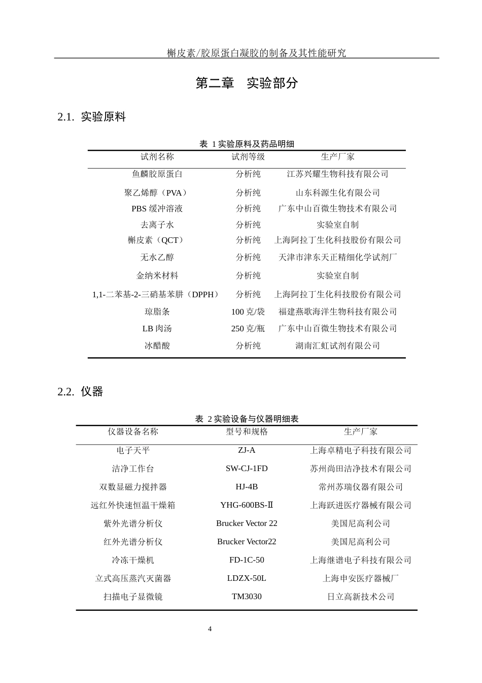 25年WH制药工程 槲皮素胶原蛋白凝胶的制备及其性能研究13.46-AI11.89终稿-约11980字符.docx_第8页