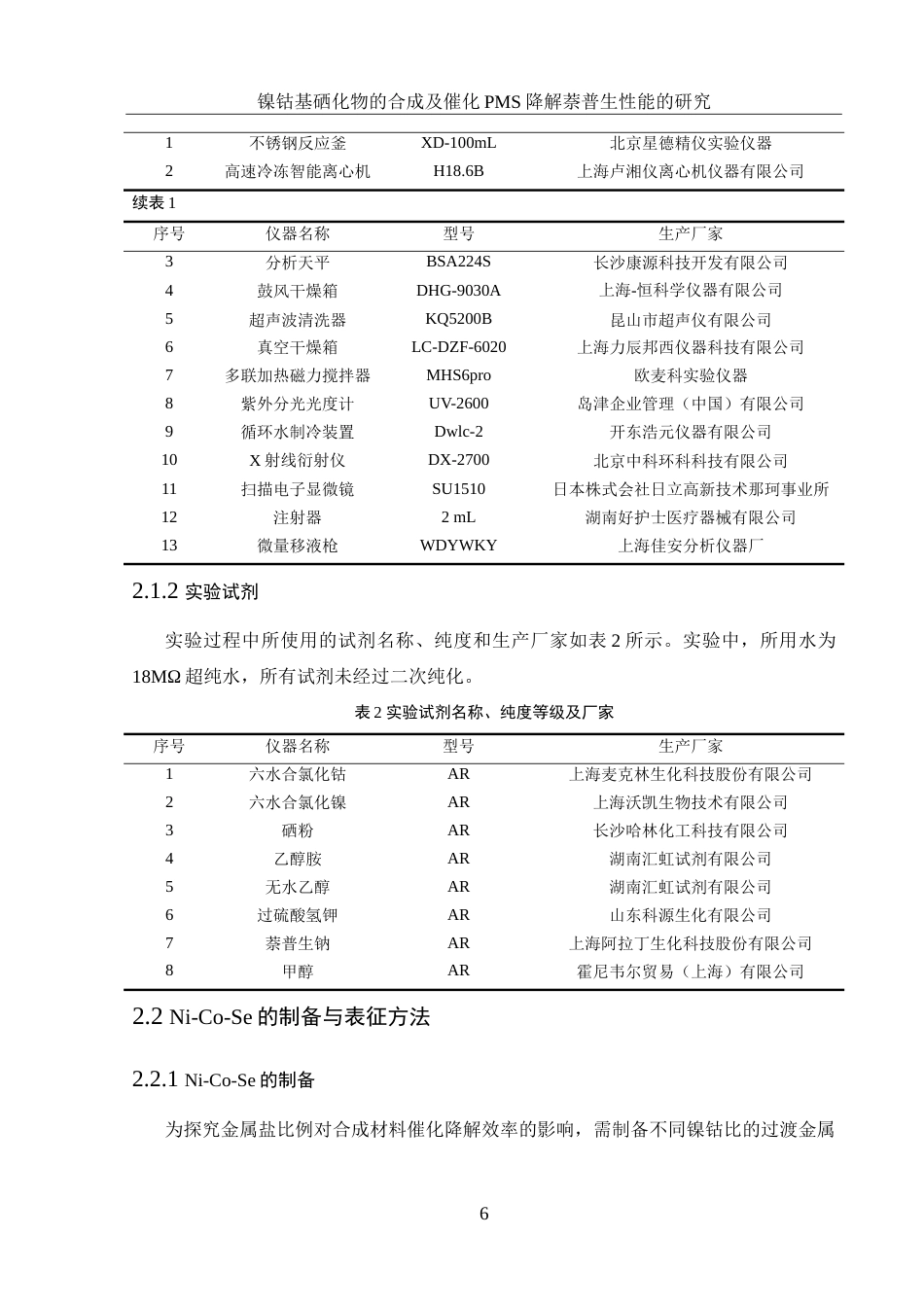 25年WH环境工程 镍钴基硒化物的合成及催化PMS降解萘普生性能的研究4.01-AI14.42-约11408字符.doc_第8页